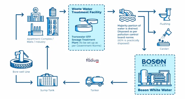The Ingenious Solution From Wastewater to Drinking Water