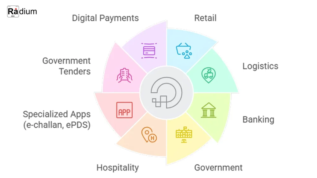 Notable Projects